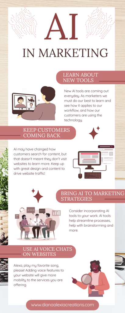 Infographic talking about the main highlights of AI in marketing and how users can benefit from incorporating it into their everyday work.